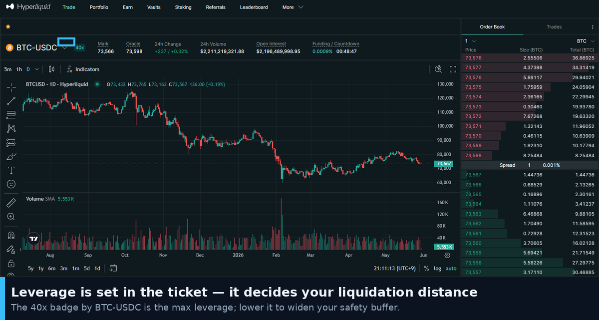 Hyperliquid trading screen with the leverage badge highlighted in the market header
