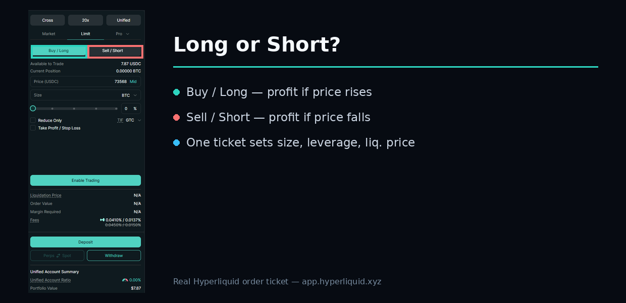 Hyperliquid order ticket showing the Buy / Long and Sell / Short tabs