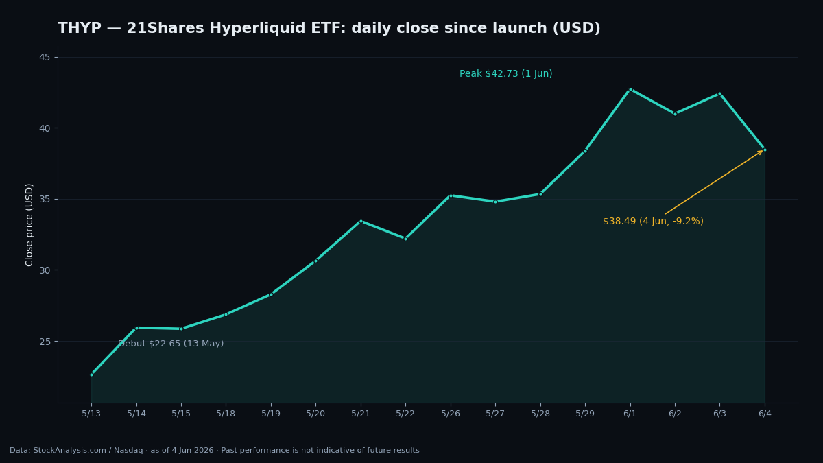 THYP Explained: How to Buy the 21Shares Hyperliquid ETF (and Avoid Scams)