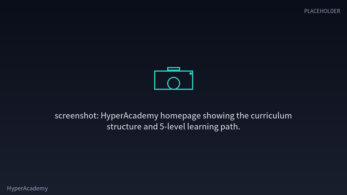HyperAcademy homepage showing the curriculum structure and 5-level learning path.